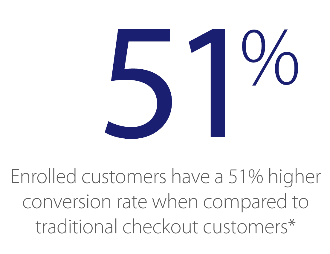 enrolled-customers-1104x850 enrolled-customers-1104x850