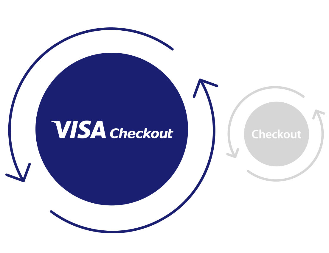 visa-checkout-1104x850 visa-checkout-1104x850